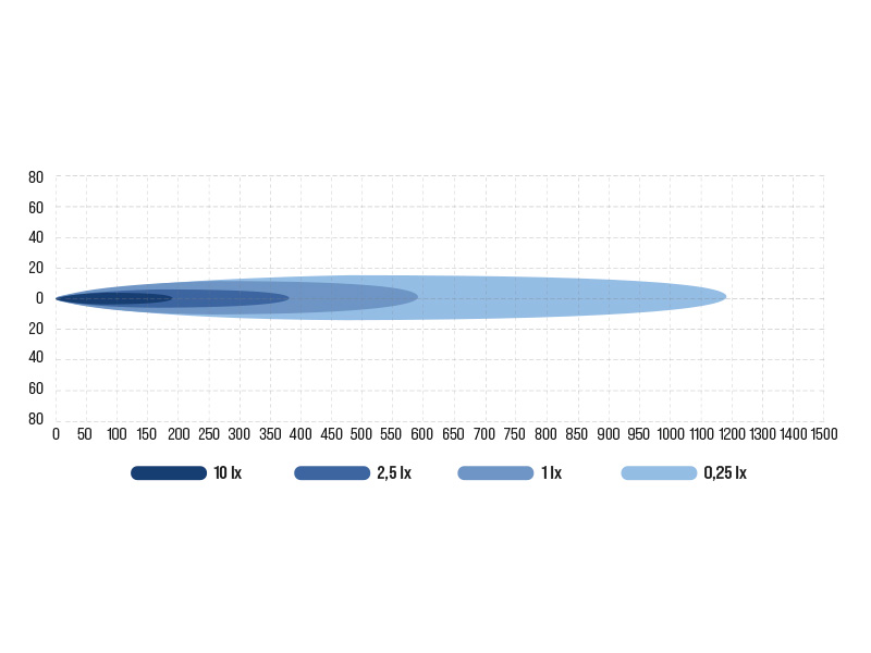 LED MEKLĒŠANAS GAISMA BULLPRO , TĀLVADĪBAS , MELNS 1604-12013 OE 