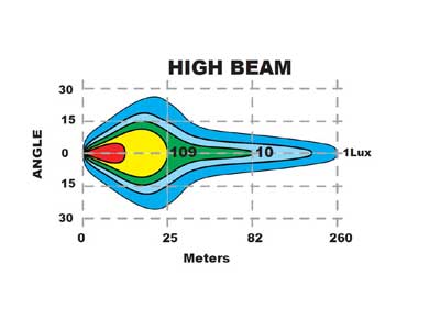 PRIEKŠĒJA APGAISMOJUMS  LED LUKTURIS  LED BULLPRO 1605-5004 OE 