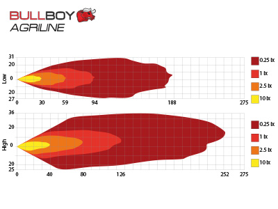 AGRILINE LED LUKTURIS  BULLPRO  4X6 LED HI/LO 1605-5009 OE 