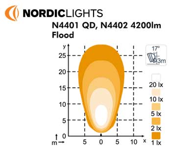 NORDIC SCORPIUS LED N4402 50W PLOOD 1605-9841043 OE 