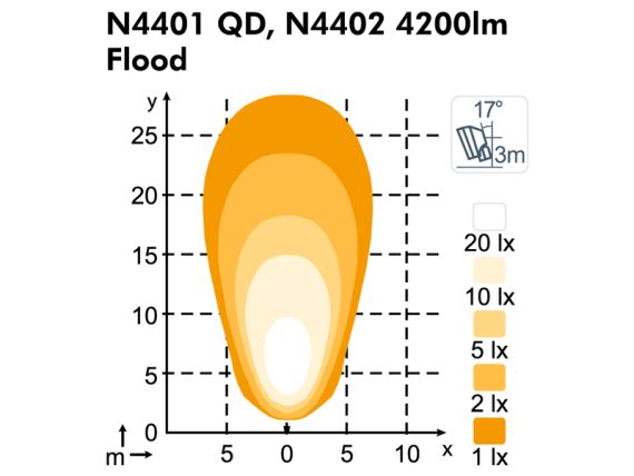 DARBA GAISMA NORDIC  SCORPIUS LED N4401 QD 50W FLOOD 1605-984148 OE 