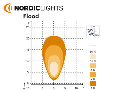 NORDIC SCORPIUS LED N42 12-24V 23W Flood InDeutsch TT Undamp P 1605-984202 OE 