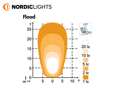 NORDIC SCORPIUS PRO 445 LED 50W 12 / 24V FLOOD 1605-984701B OE 984-1125