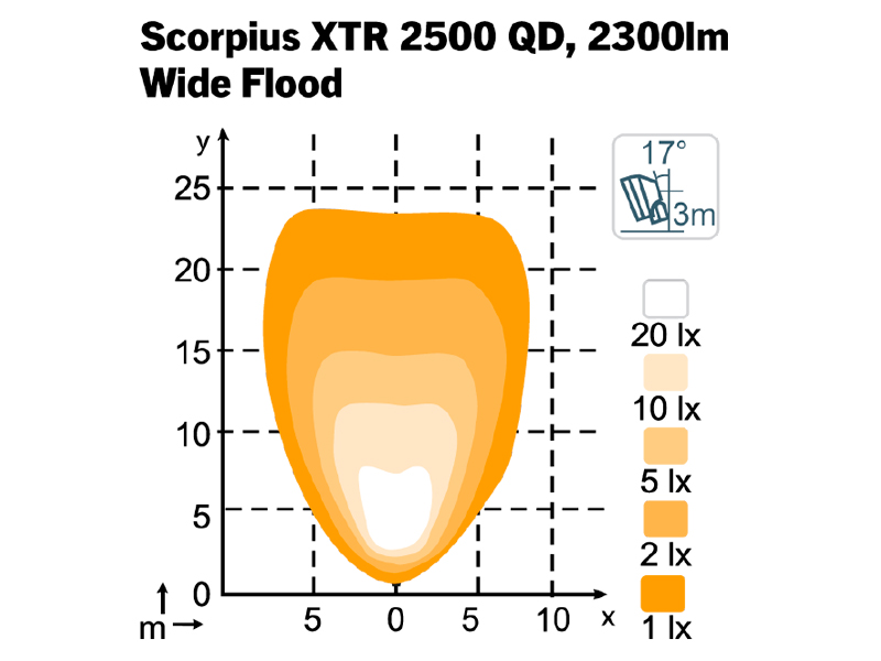 SCORPIUS XTR 2500 WIDEFLOOD TT 1605-9849001 OE 