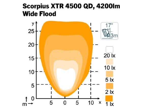 1605-9849007_002.JPG Darba lukturis Scorpius XTR 4500, plata gaisma, 1605-9849007 1605-9849007 OE