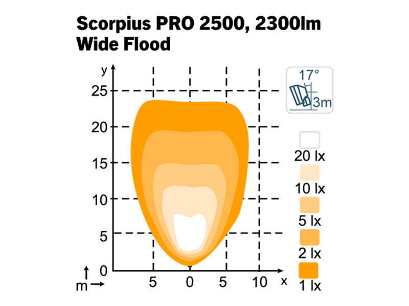 LED work light - Wide Flood 1605-9849014 OE 