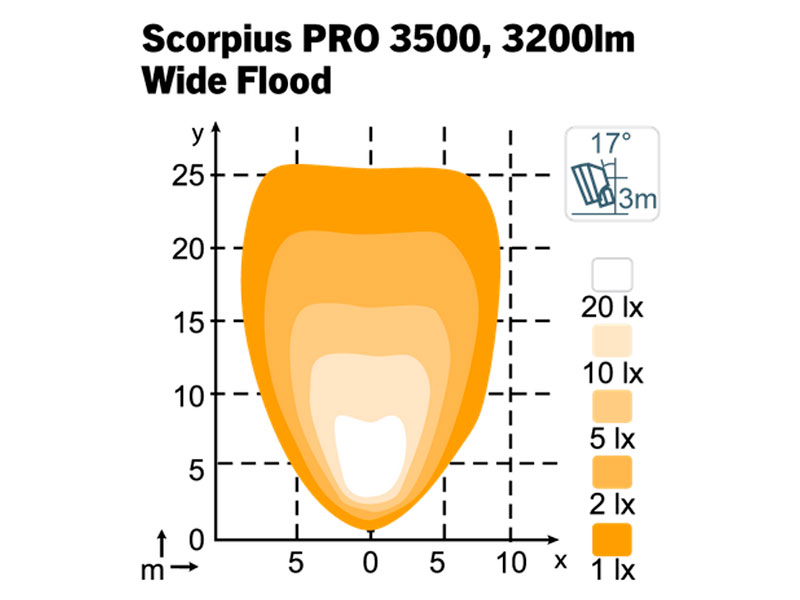 LED work light 1605-9849017 OE 