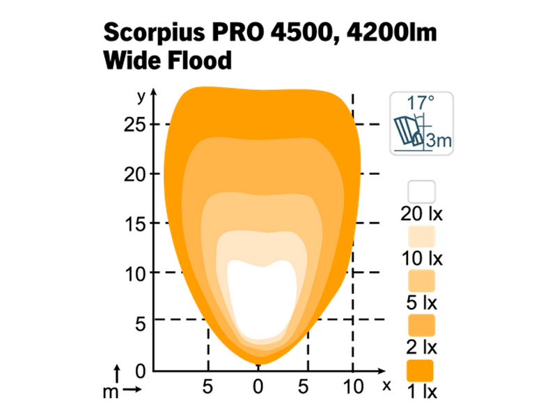 LED work light - Wide Flood 1605-9849020 OE 