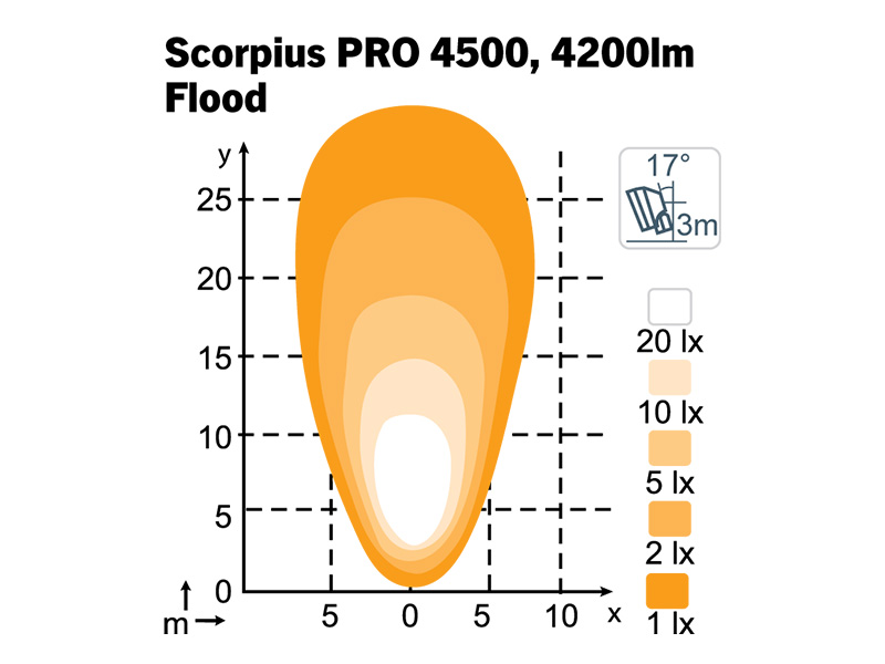 LED work light - Flood 1605-9849021 OE 984-1125