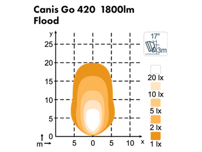 NORDIC LED CAN Go 420 12-24V 28W PLOOD 1605-988103B OE 