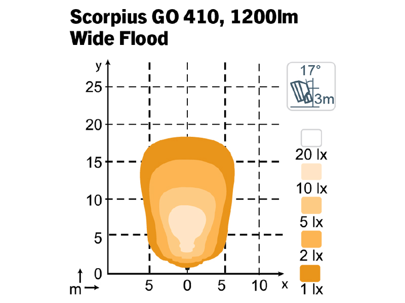 DARBA GAISMA NORDIC  LED SCORPIUS GO 12-24V 16W WIDEFLOOD 1605-988201B OE 