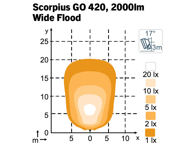 LED work light, red 1605-988243B OE 