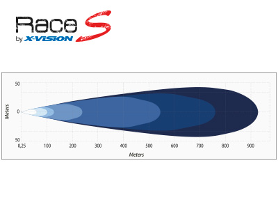 X-RACE S2 10-30V 24W 2635lm. Atsauce 12.5 1605-NS3720 OE 