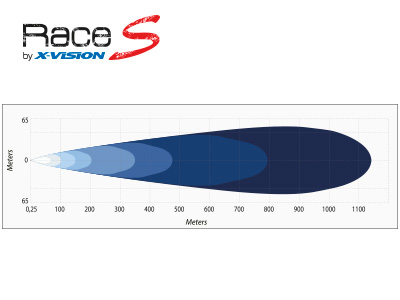 X-RACE S4 10-30V 54W 5797lm. Atsauce 30 1605-NS3721 OE 