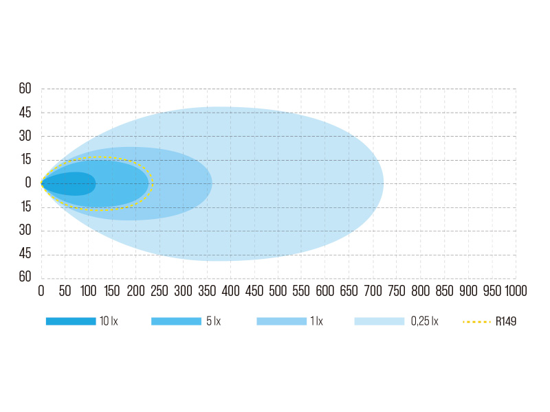 LED W-Light papildlukturis 1605-NS3876 OE 
