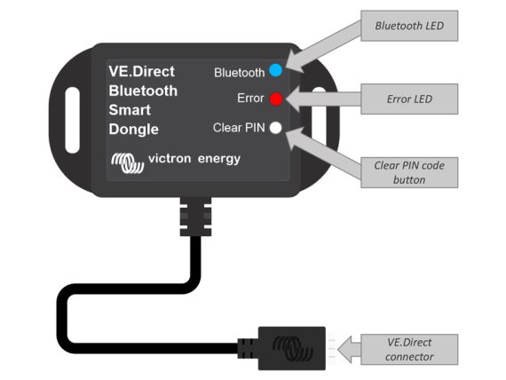 VE.Direct Bluetooth Smart dongle 1702-8656 OE 