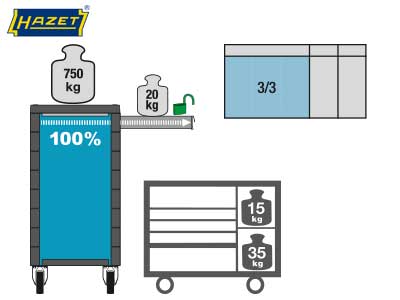 TYÖKALUVAUNU HAZET 177W-7 -VT- 1718-155644 OE 