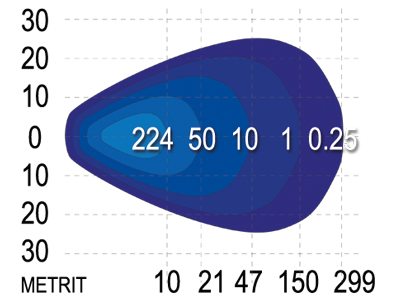  PL-506-LED OE 