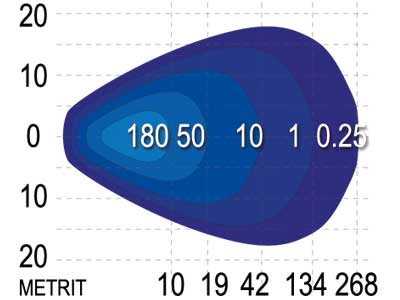  PL-690-LED OE 