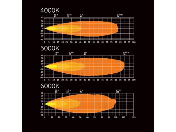 S-809256_003.JPG Darba gaismas lukturis LED DARK KNIGHT FORTEX 39W S-809256 OE