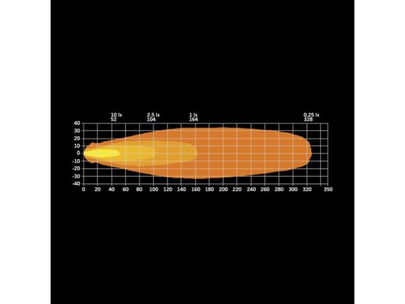 S-809258_010.JPG Papildu tālās gaismas lukturis STRANDS LIGHT POD 4" S-809258 OE