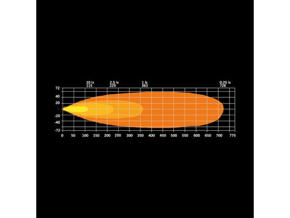 S-809401_006.JPG Papildu tālās gaismas lukturis LED 20" S-809401 OE
