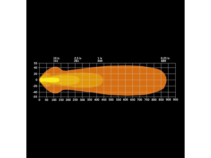Strands papildlukturis VNZ rāmīts NUUK E-LINE BLACK LED BAR 20" S-809445 OE 