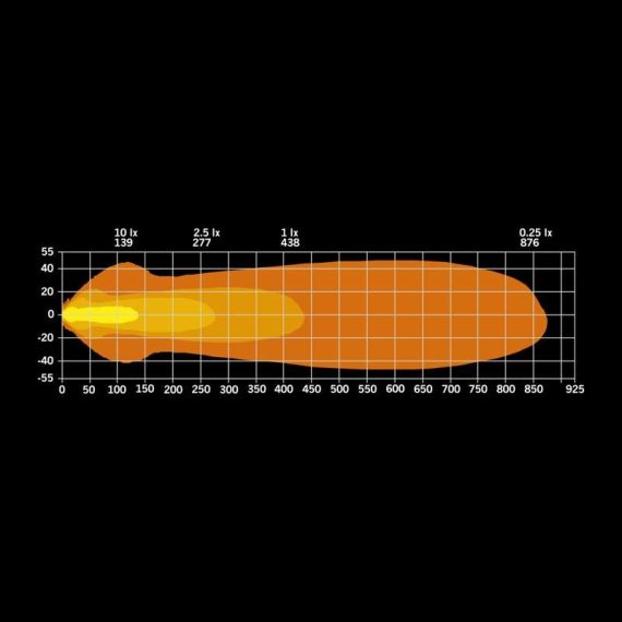 STRANDS papildlukturis NUUK E-LINE DUO BLACK LED BAR 2X10" S-809446 OE 
