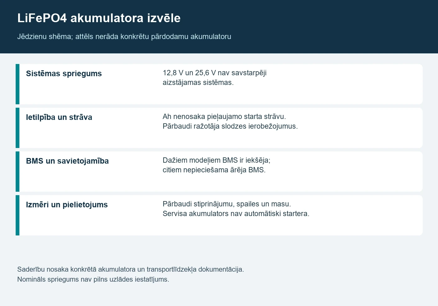 Litija akumulatori: LiFePO₄ izvēle un uzlāde