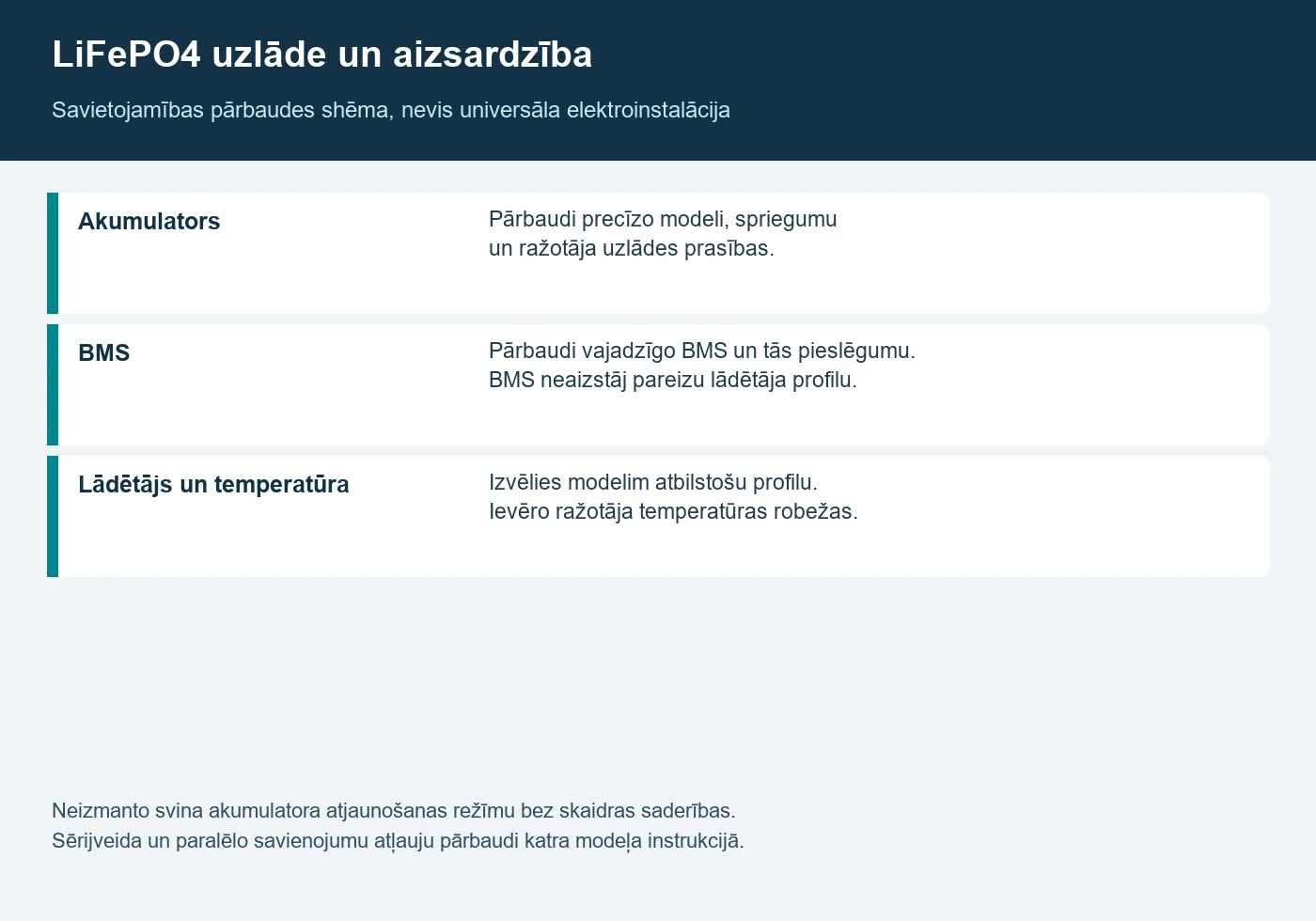 LiFePO4 akumulatora, BMS un lādētāja saderības pārbaudes shēma